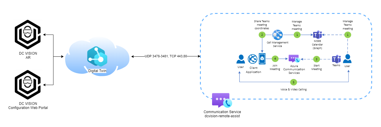 remoteassist-2